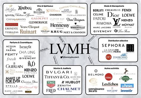 lvmh каталог